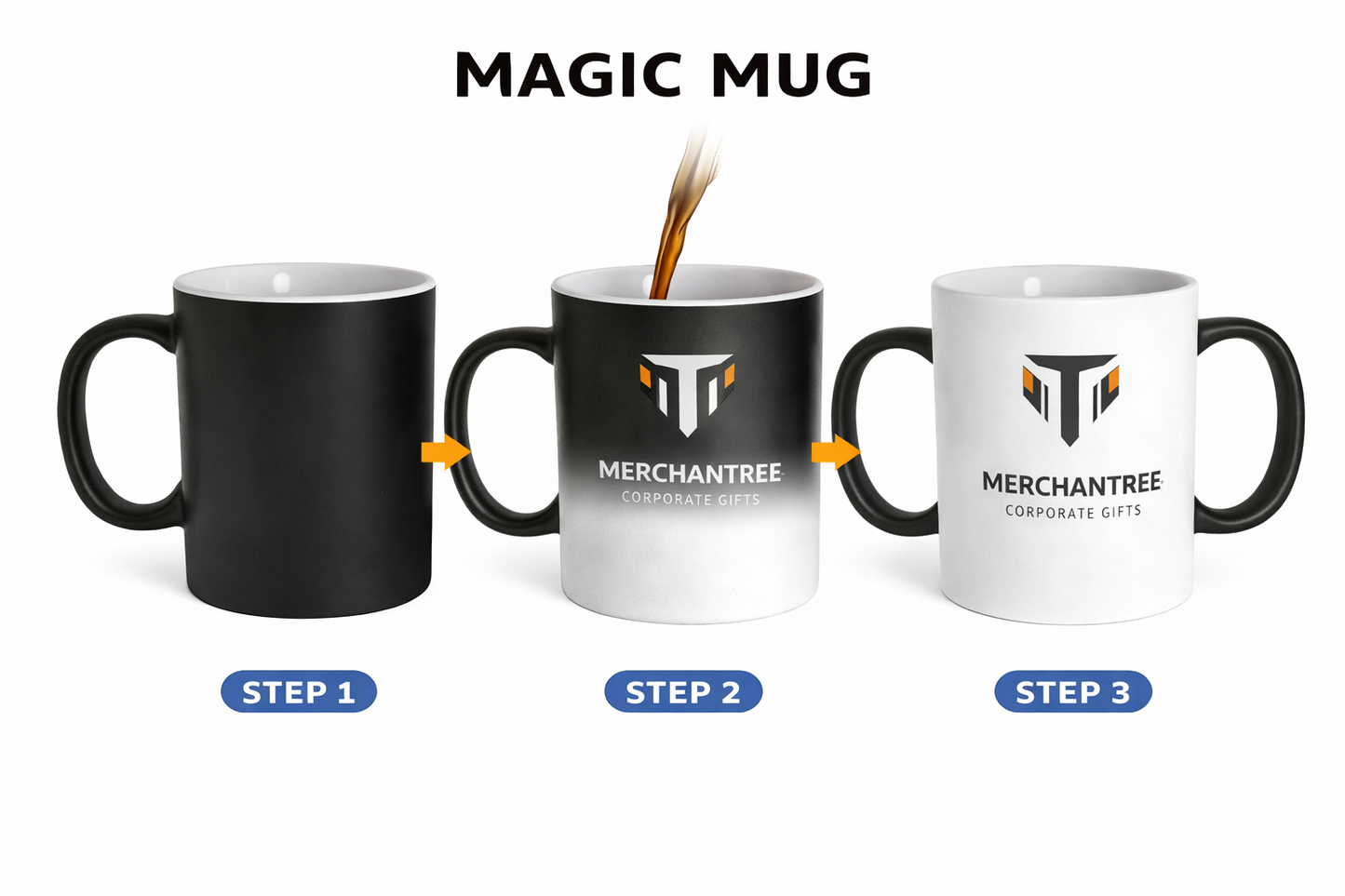 Three mugs labeled 'Step 1', 'Step 2', and 'Step 3' with a brand logo, and coffee being poured into one of them.
