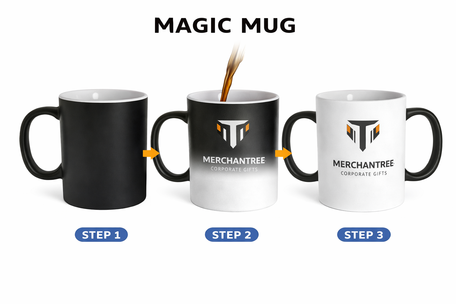 Three mugs labeled 'Step 1', 'Step 2', and 'Step 3' with a brand logo, and coffee being poured into one of them.