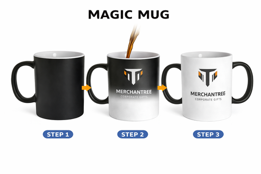 Three mugs labeled 'Step 1', 'Step 2', and 'Step 3' with a brand logo, and coffee being poured into one of them.